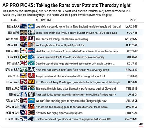 priscos pick week 14|NFL Predictions and Best Bets For EVERY Week 14 Game